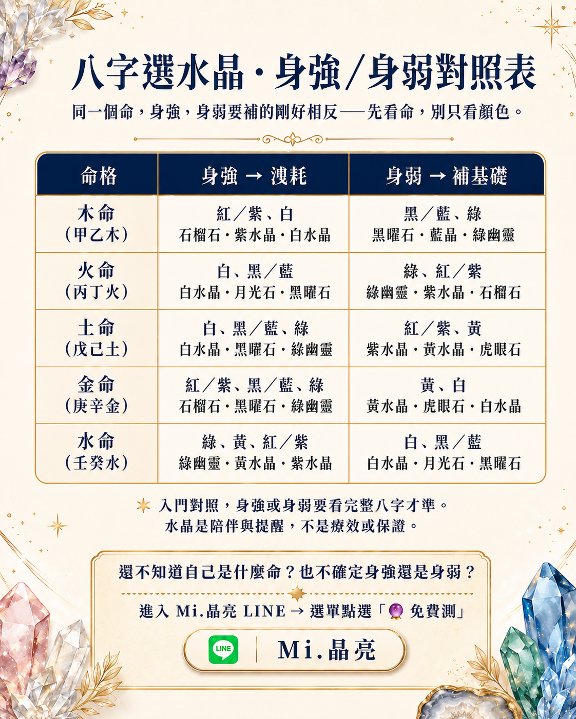 八字選水晶・身強／身弱對照表